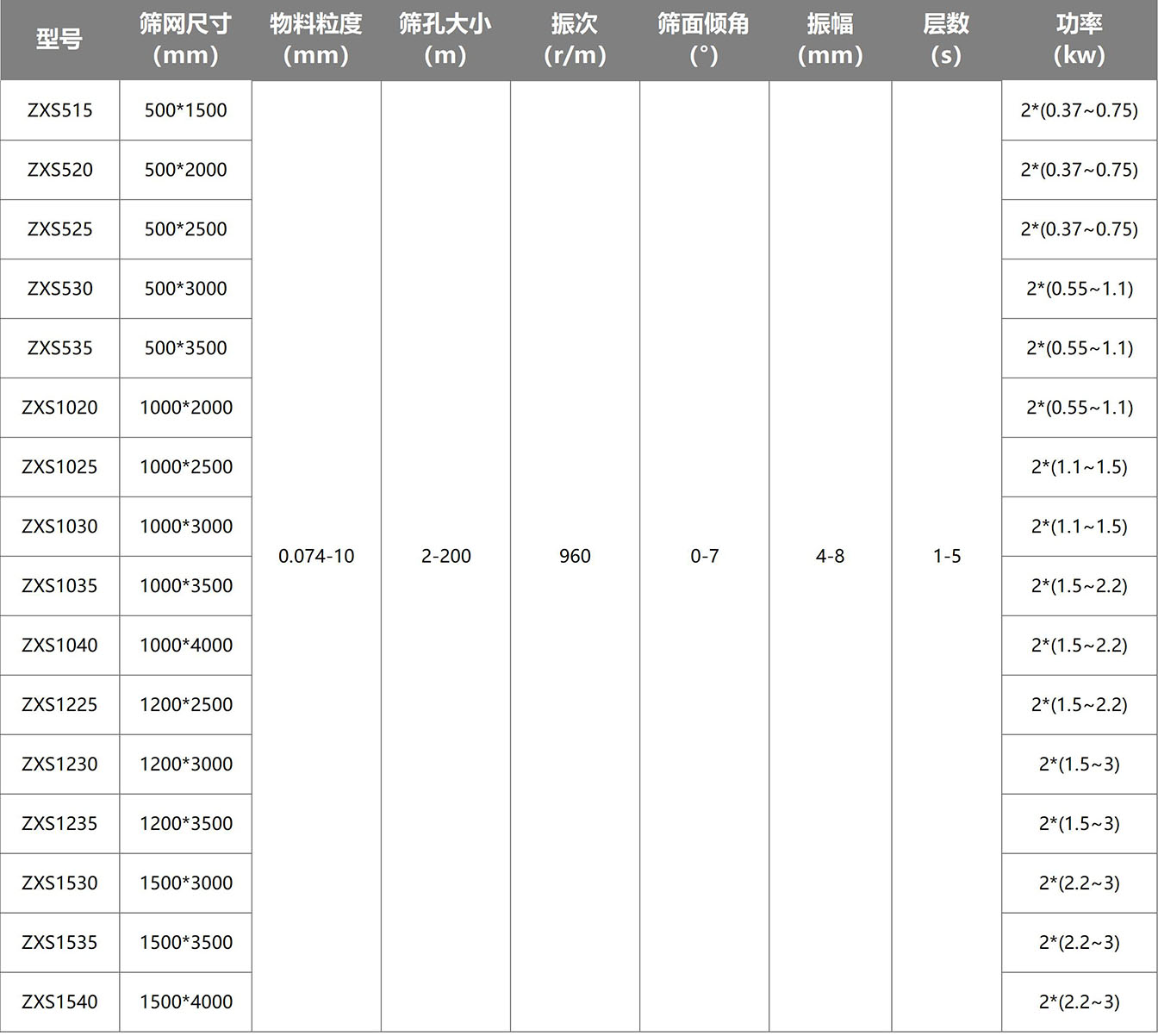 直线筛表格画册2_Sheet1