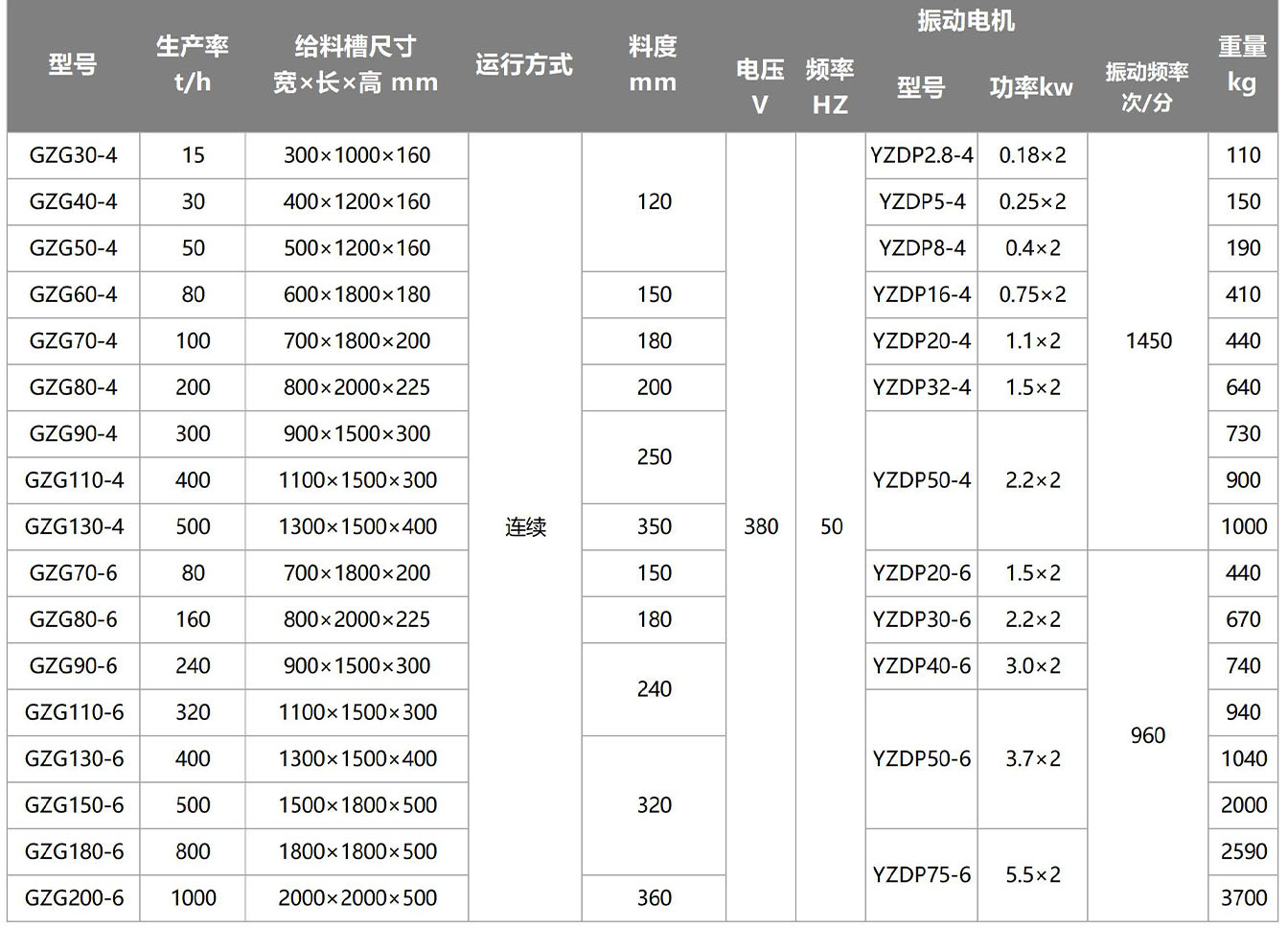 电机振动给料机参数